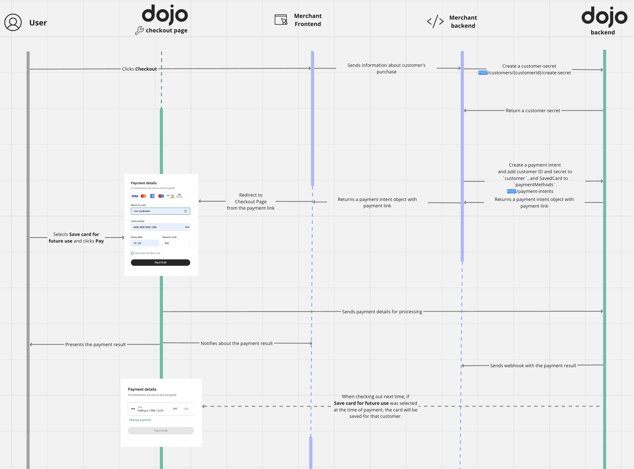 Save card web flow